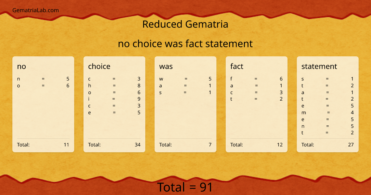 no choice was fact statement in reduced Gematria